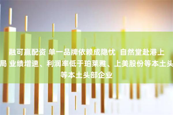 融可赢配资 单一品牌依赖成隐忧  自然堂赴港上市寻破局 业绩增速、利润率低于珀莱雅、上美股份等本土头部企业